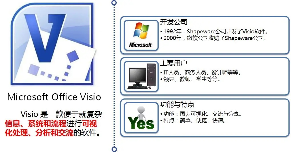 图片[4]Windows-安卓-Mac-ios-实用-破解-软件-资源-教程-分享-Microsoft Visio免费激活教程Windows-安卓-Mac-ios-实用-破解-软件-资源-教程-分享-资源鱼