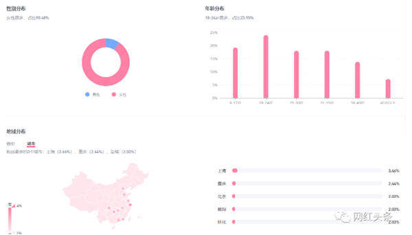 图片[9]Windows-安卓-Mac-ios-实用-破解-软件-资源-教程-分享-从0到坐拥3000万宝妈粉，揭秘母婴头部大号“年糕妈妈”的运营方法论Windows-安卓-Mac-ios-实用-破解-软件-资源-教程-分享-资源鱼