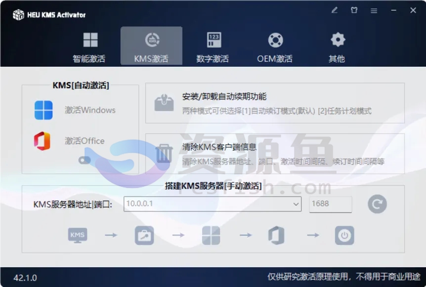 图片[3]Windows-安卓-Mac-ios-实用-破解-软件-资源-教程-分享-HEU KMS Activator v42.10版，Windows系统 Office全系列永久激活工具Windows-安卓-Mac-ios-实用-破解-软件-资源-教程-分享-资源鱼