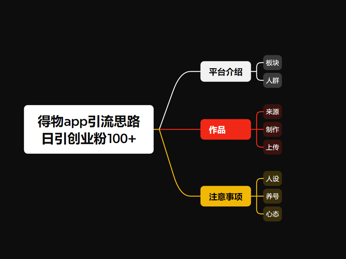 图片[1]Windows-安卓-Mac-ios-实用-破解-软件-资源-教程-分享-冷门引流平台，纯搬运日引100+高质量年轻创业粉！Windows-安卓-Mac-ios-实用-破解-软件-资源-教程-分享-资源鱼