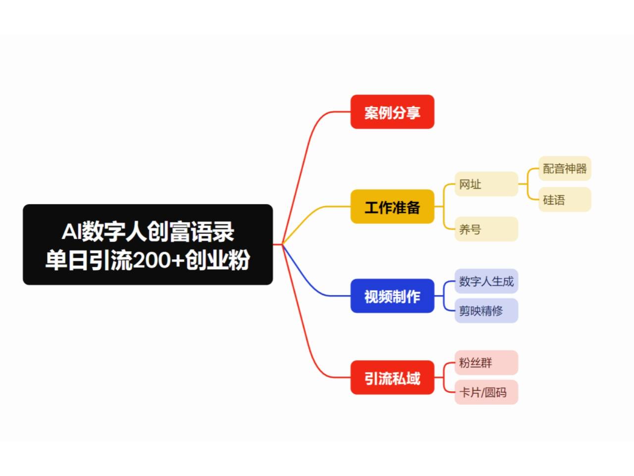 图片[1]Windows-安卓-Mac-ios-实用-破解-软件-资源-教程-分享-最新数字人引流，五分钟一条视频，可矩阵操作，日引500+创业粉！Windows-安卓-Mac-ios-实用-破解-软件-资源-教程-分享-资源鱼