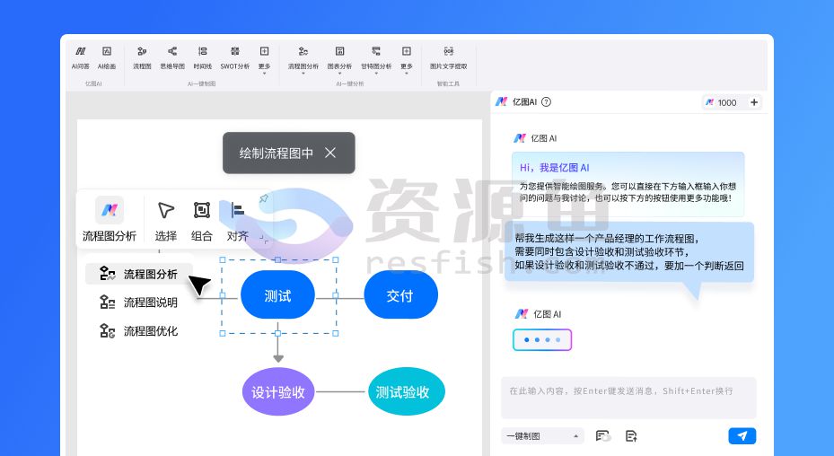 图片[1]Windows-安卓-Mac-ios-实用-破解-软件-资源-教程-分享-万兴亿图EdrawMax v14.0.0.1184 图形图表设计，思维导图高级版!Windows-安卓-Mac-ios-实用-破解-软件-资源-教程-分享-资源鱼