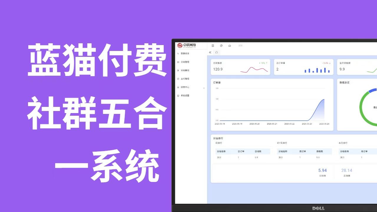 蓝猫进群系统公益版,五合一系统Windows-安卓-Mac-ios-实用-破解-软件-资源-教程-分享-资源鱼