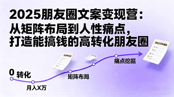 2025朋友圈文案变现营:从矩阵布局到人性痛点,打造能搞钱的高转化朋友圈Windows-安卓-Mac-ios-实用-破解-软件-资源-教程-分享-资源鱼
